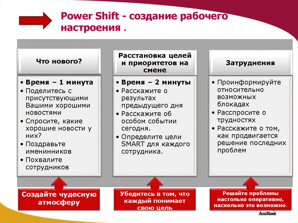 Расстановка целей