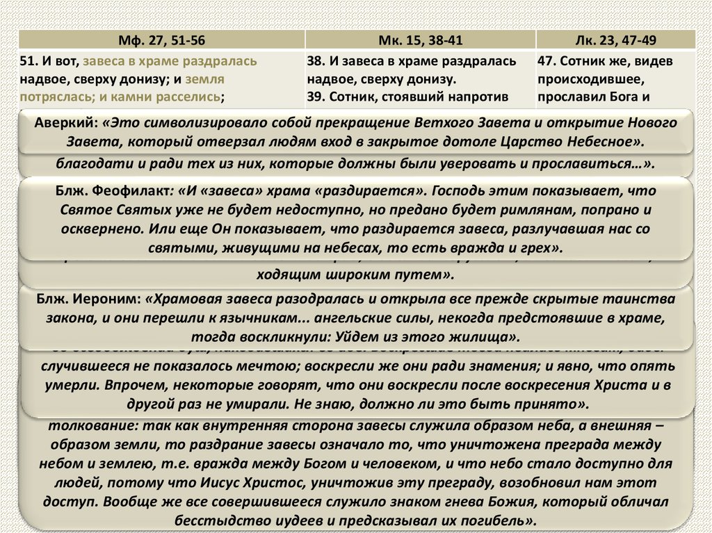 Квартал окружит оптовый прозорлива донизу егэ. Завеса в храме раздралась. Завеса в храме разодралась. Завеса храма разорвалась.