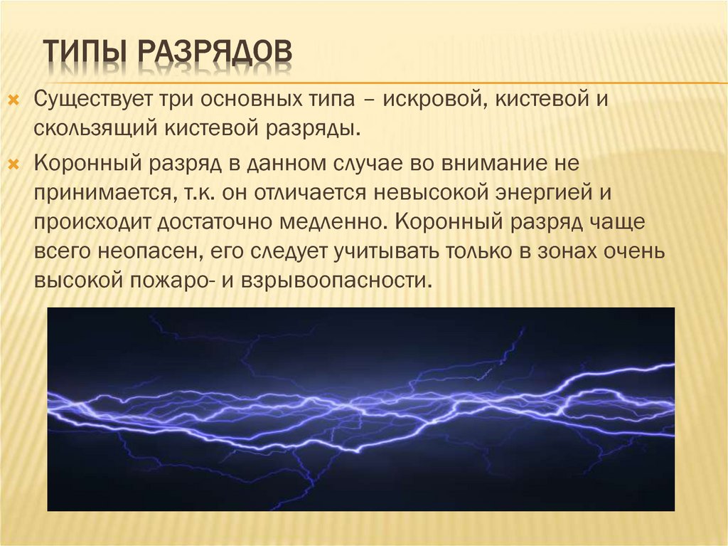 Виды электрических разрядов электрические разряды на службе человека проект