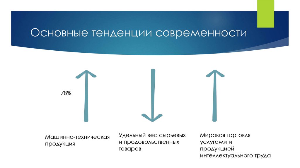 Общая тенденция. Основные тренды современности. Основные направления истории. Основные направления руб.