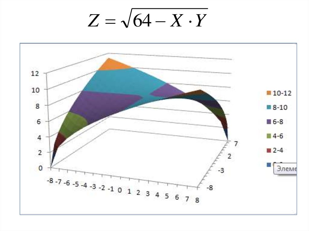 Диаграмма поверхность excel