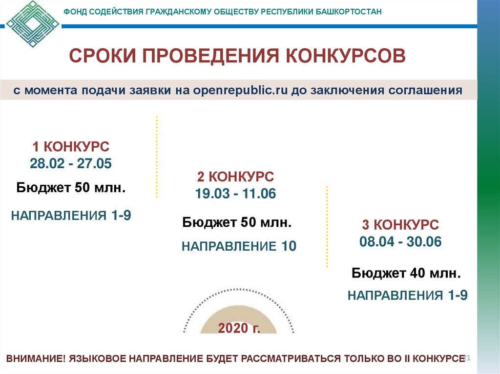 Фонд грантов главы республики