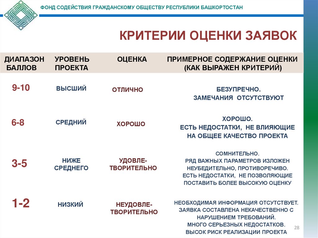 Фонд грантов главы республики