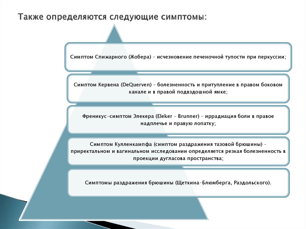 Также определяется. Проявляются следующие признаки. Симптом Спижарного отрицательный. Положительный симптом Спижарного.