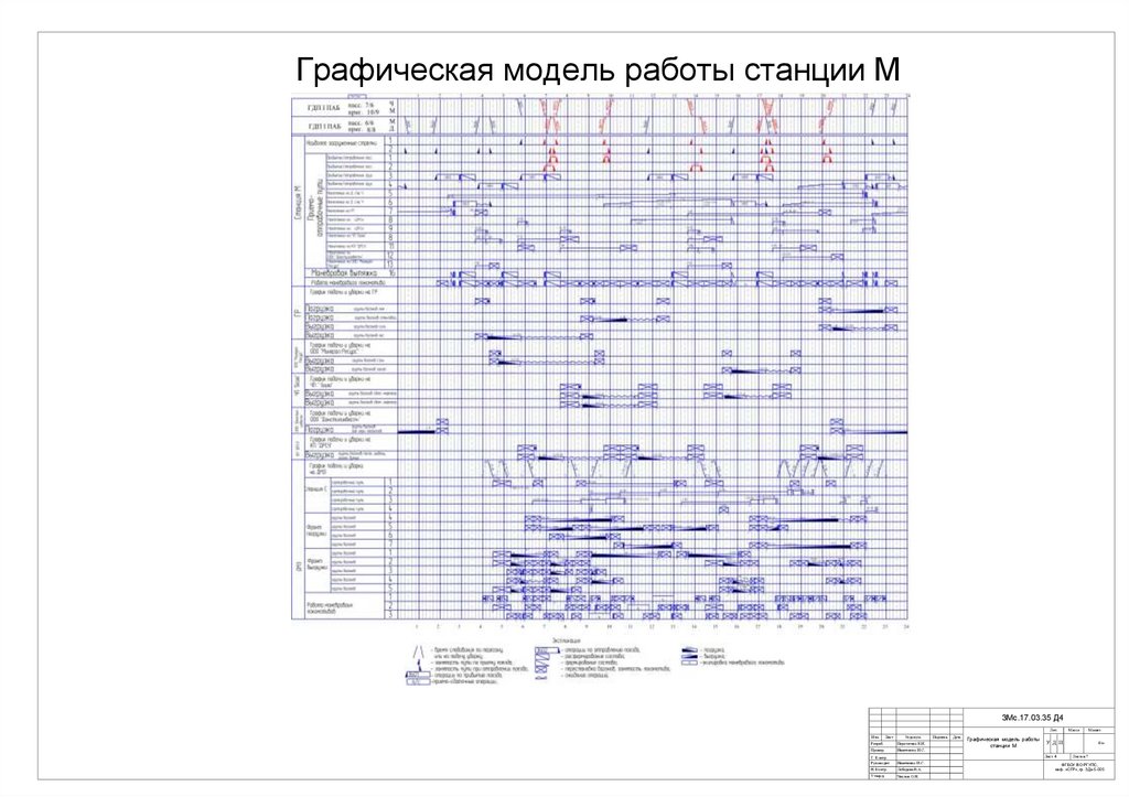 Графическое изображение суточной работы станции