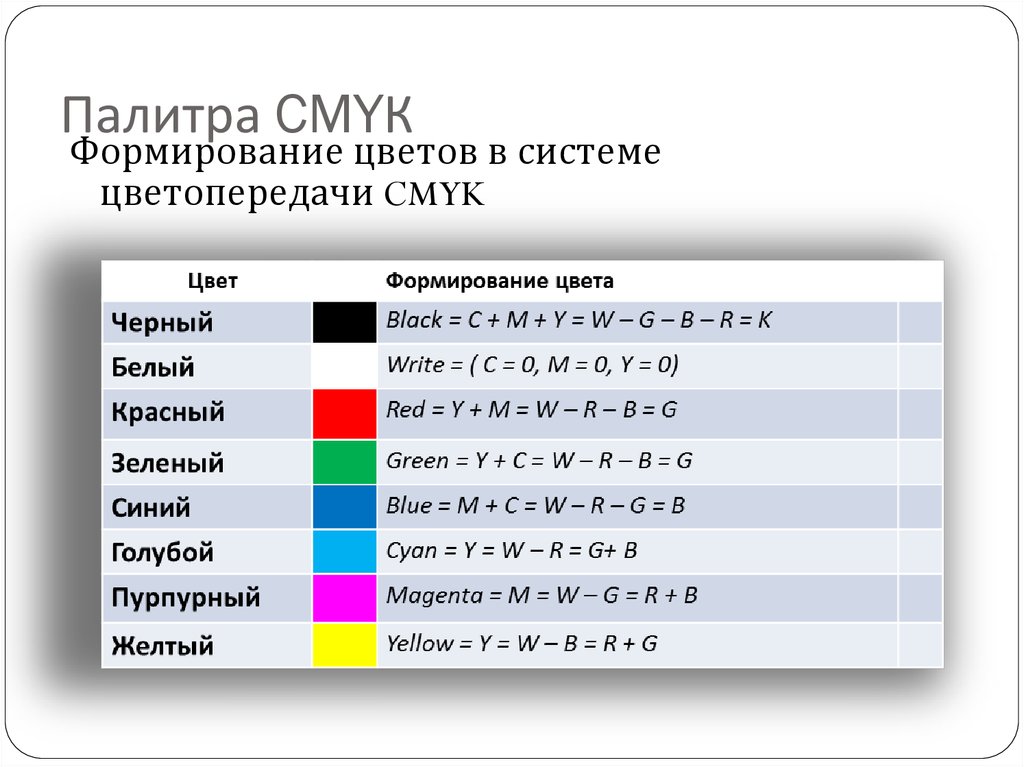 Формирование цвета. Смук цвета. Палитра Смук. Палитра цветов Смук. Палитра цветов в системе цветопередачи.