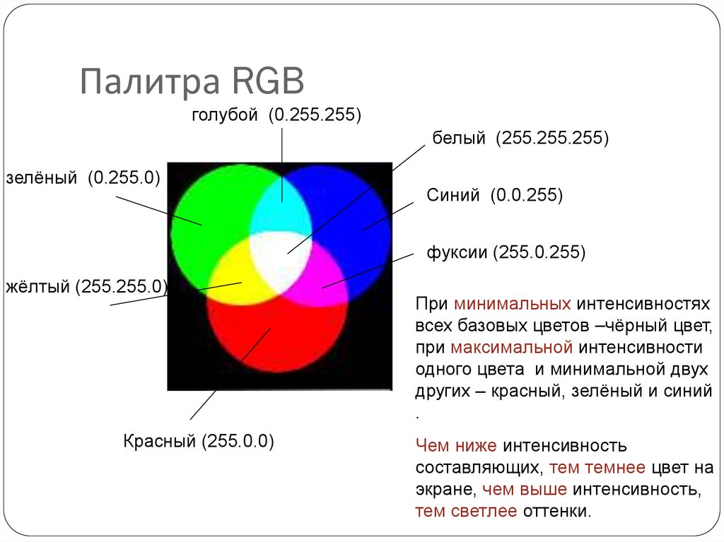 Объем изображения равен 2048 байт индексированная палитра содержит 16 rgb цветов