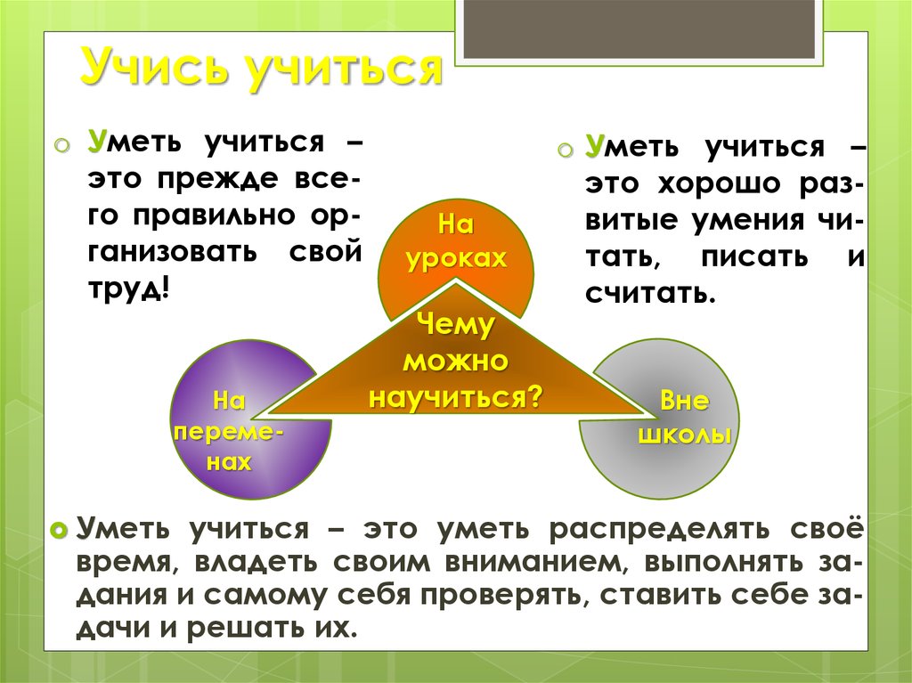 Учащуюся как правильно. Учись учиться. Уметь учиться это. Презентация на тему учись учиться. Доклад на тему учись учиться.