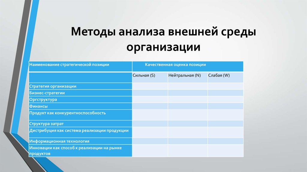 Презентация анализ внутренней среды организации