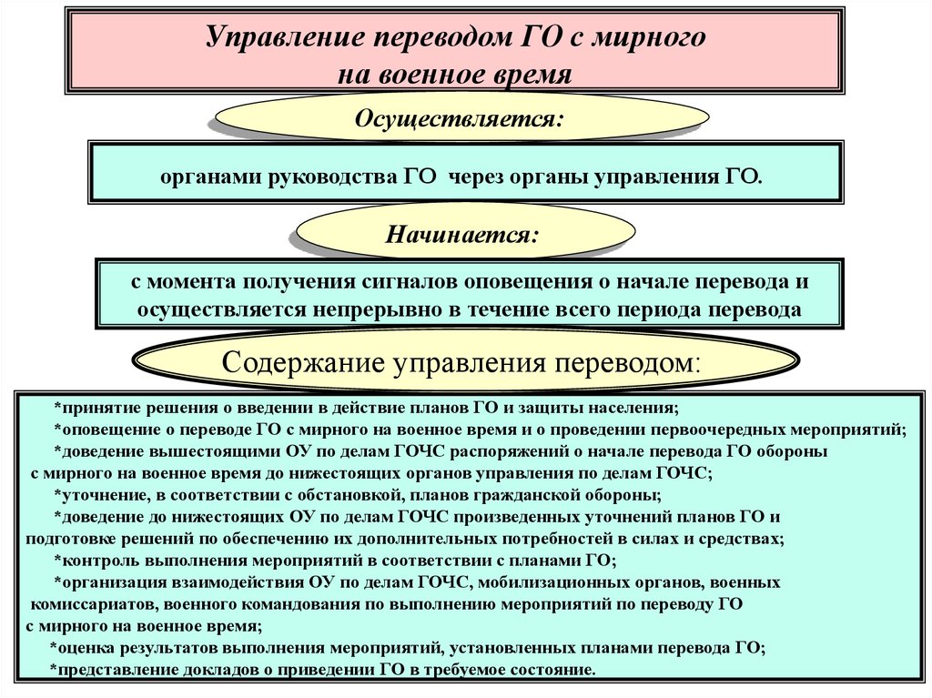 В какое время осуществляется. План перевода с мирного на военное время организации. Управление гражданской обороной осуществляется. Перевод го с мирного на военное время. Перевод гражданской обороны с мирного на военное время.