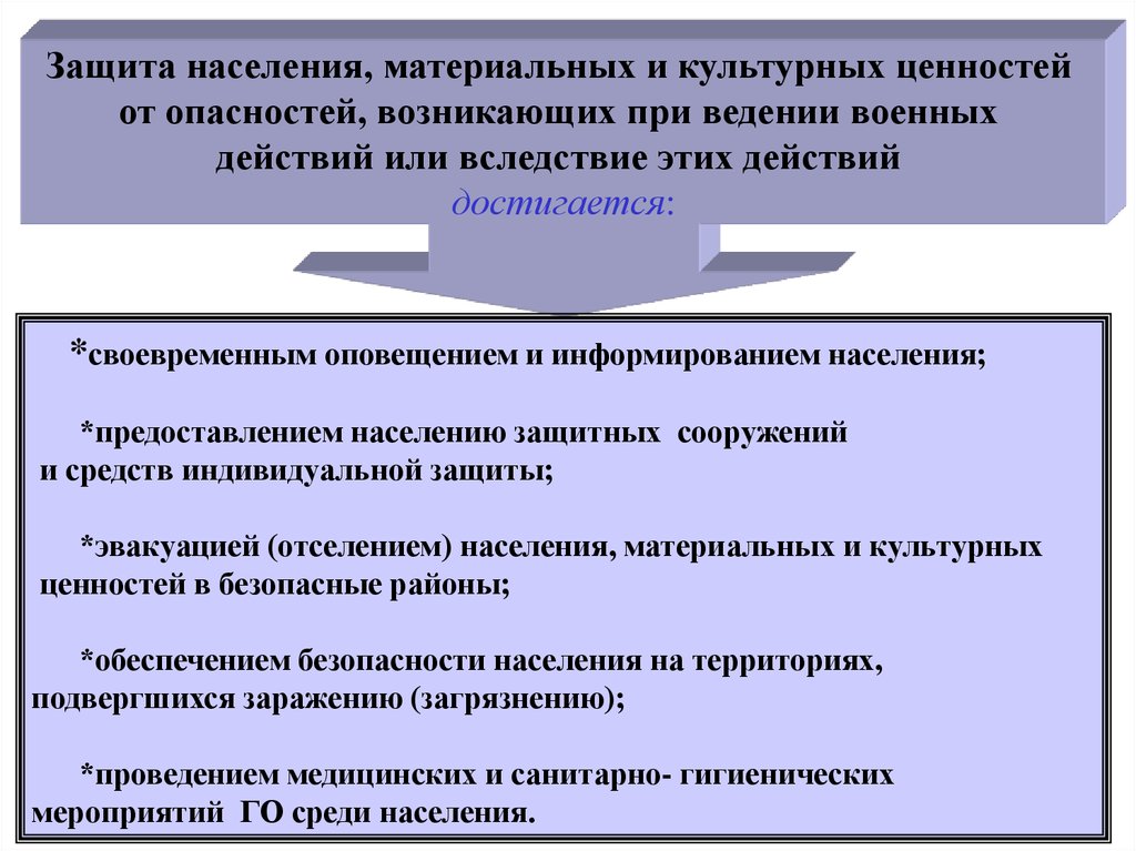 Основы ведения