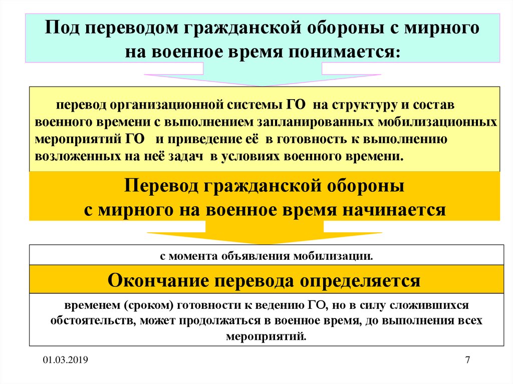 План перевода предприятия с мирного на военное время