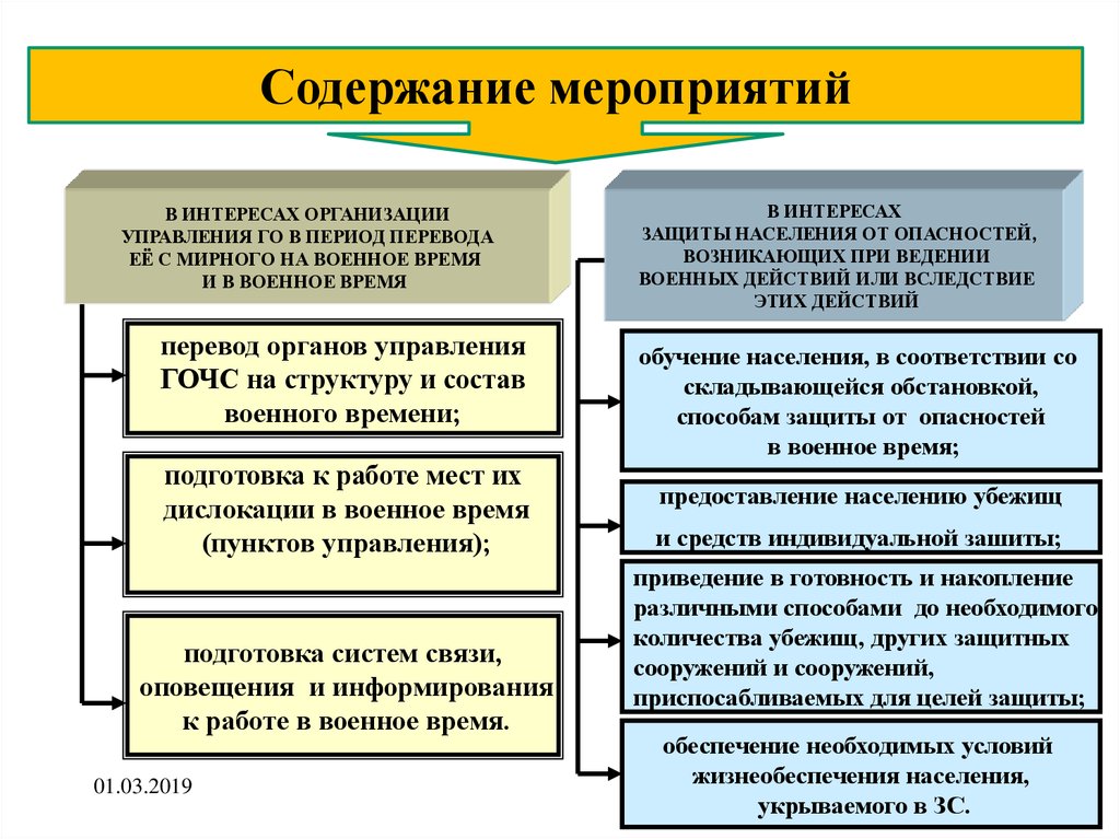 Основы ведения