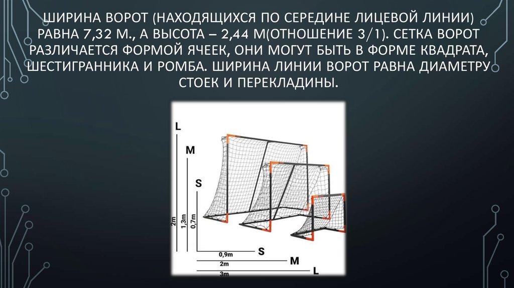 Ширина ворот (находящихся по середине лицевой линии) равна 7,32 м., а высота – 2,44 м(отношение 3/1). Сетка ворот различается
