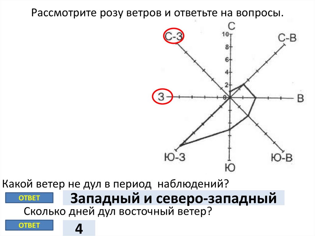 Карта с розой ветров