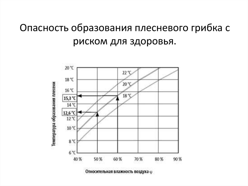 Опасность образования