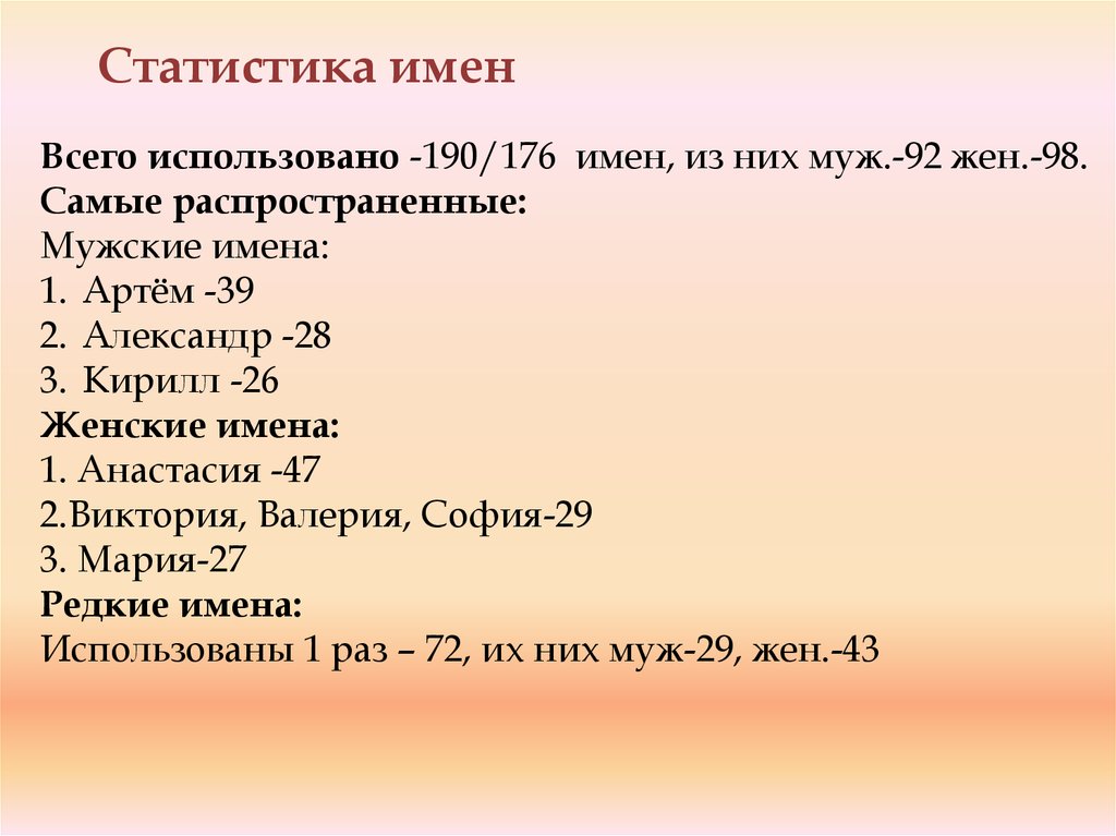 Загс чайковский режим. Статистика имен. Статистика ЗАГС имена. Статистика имен людей. Статистика мужских имён 2011.