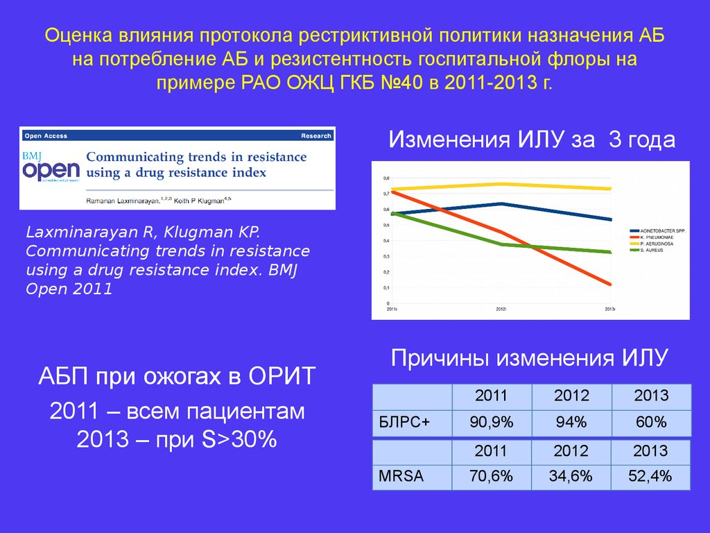 Изменения 2011 года