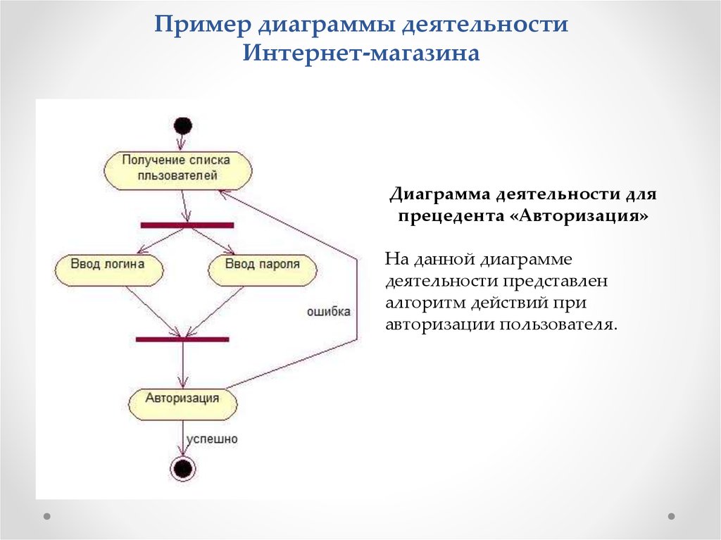 Функциональная диаграмма сайта пример