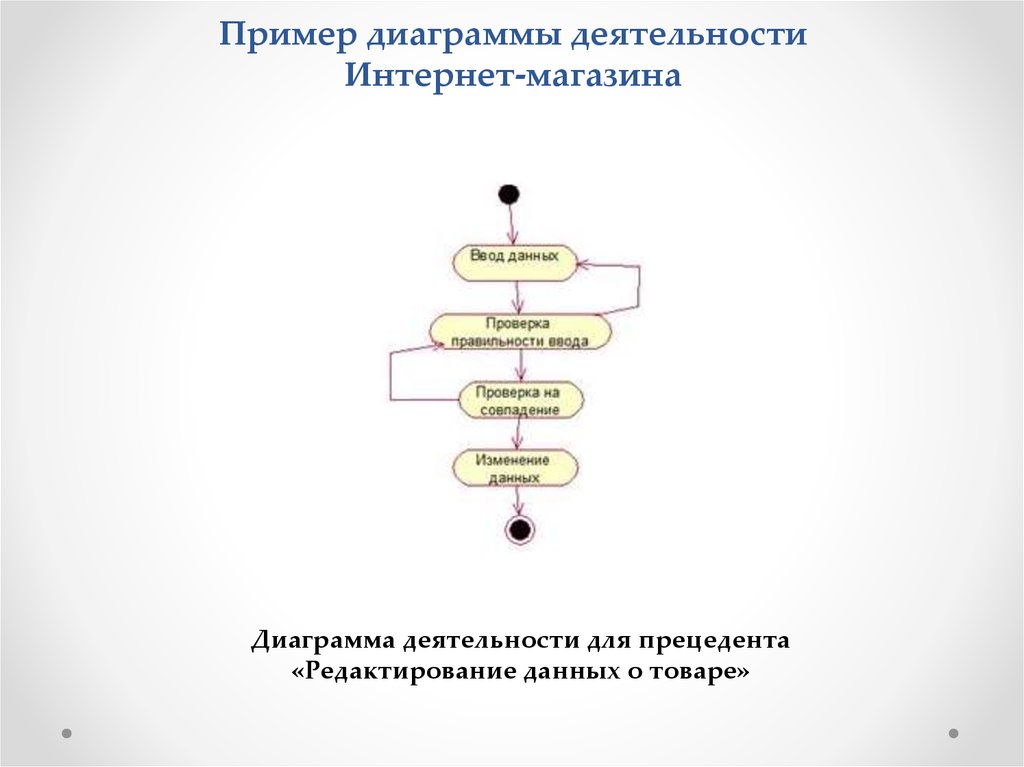 5 какие переходы используются на диаграмме деятельности