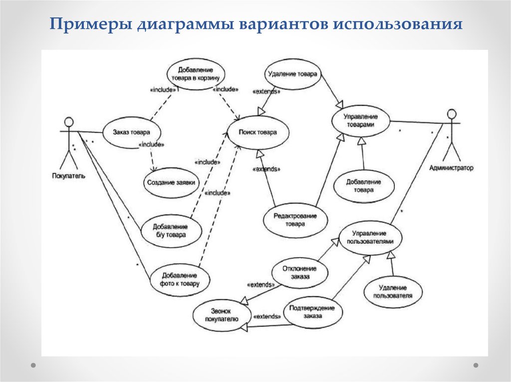 Функциональная диаграмма сайта пример