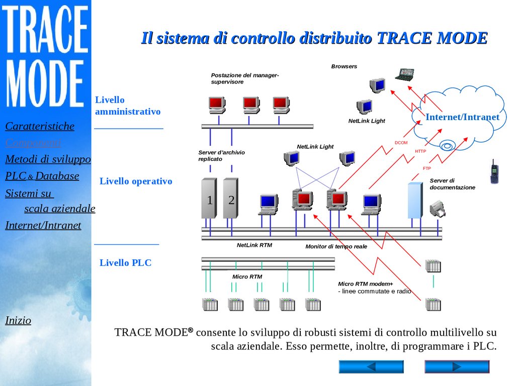 Готовый проект trace mode