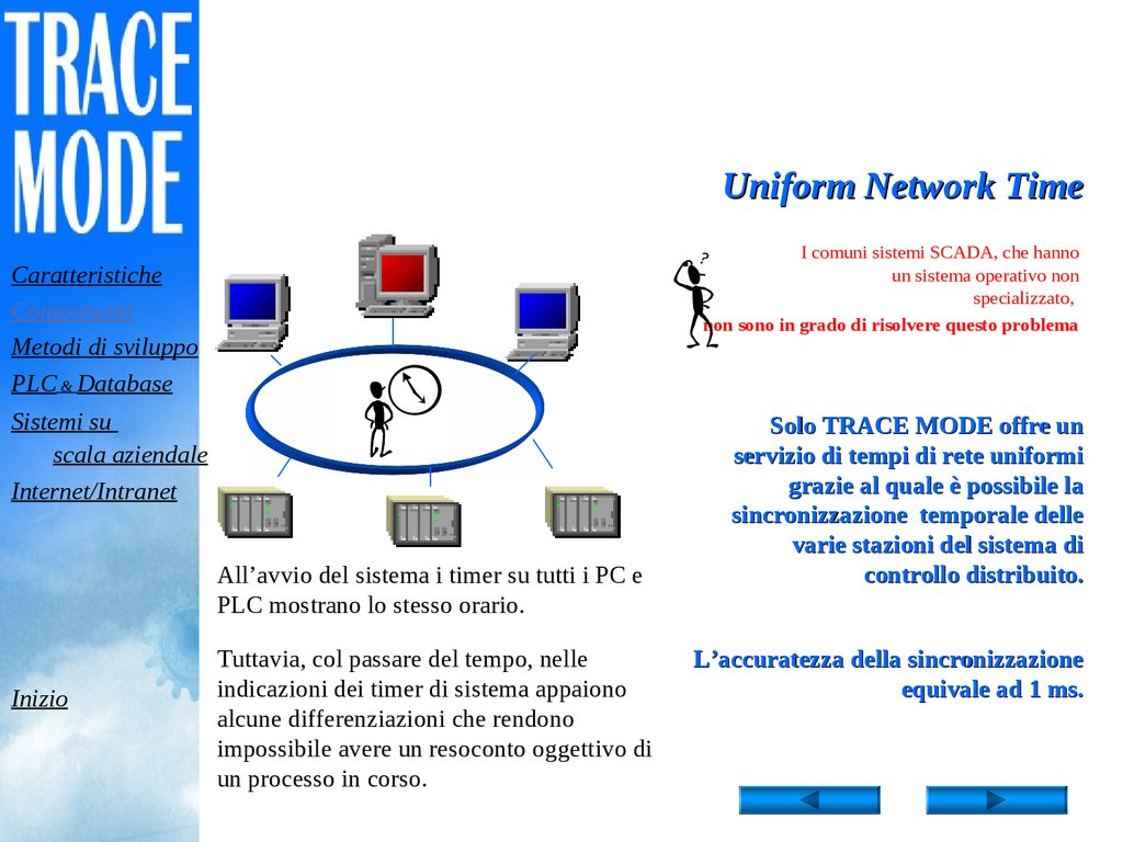 Готовый проект trace mode