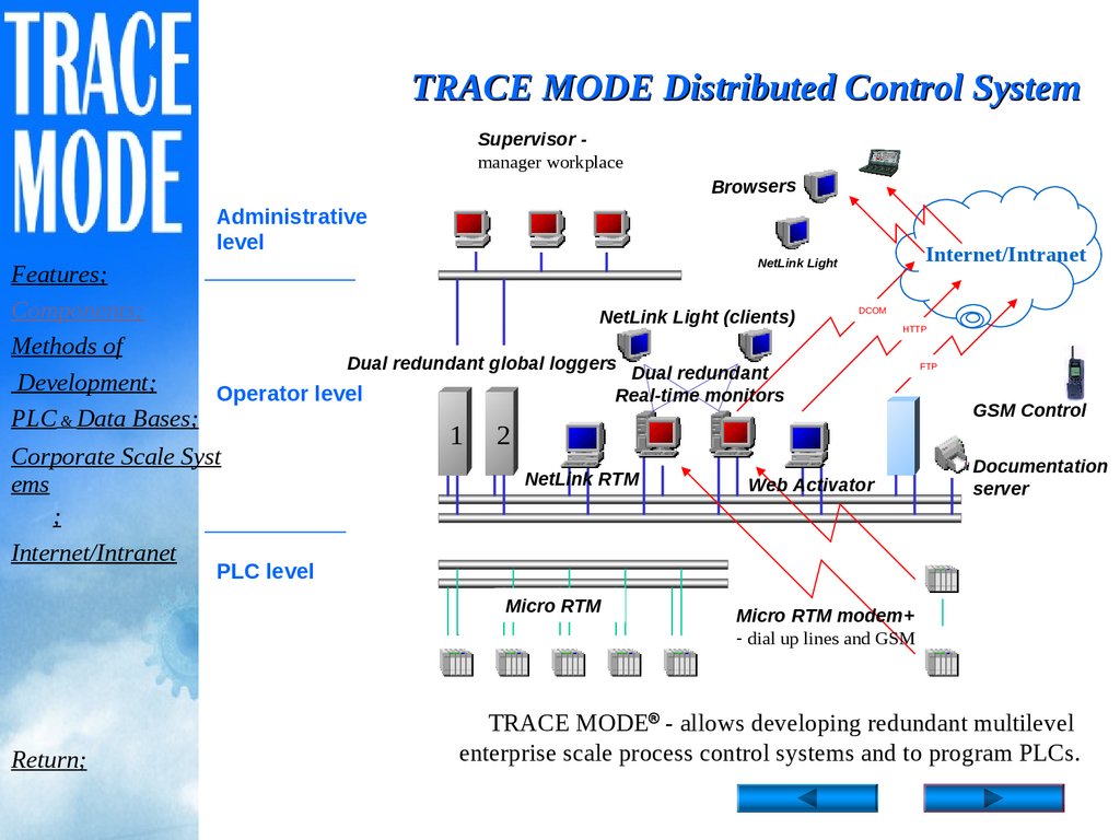 Trace method. Trace Mode 6 мнемосхема. Скада Трейс мод 6. SCADA-системы Trace Mode 6. SCADA система Trace Mode презентация.