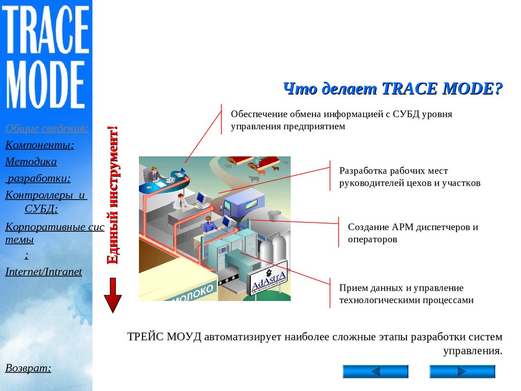 Создание проекта trace mode