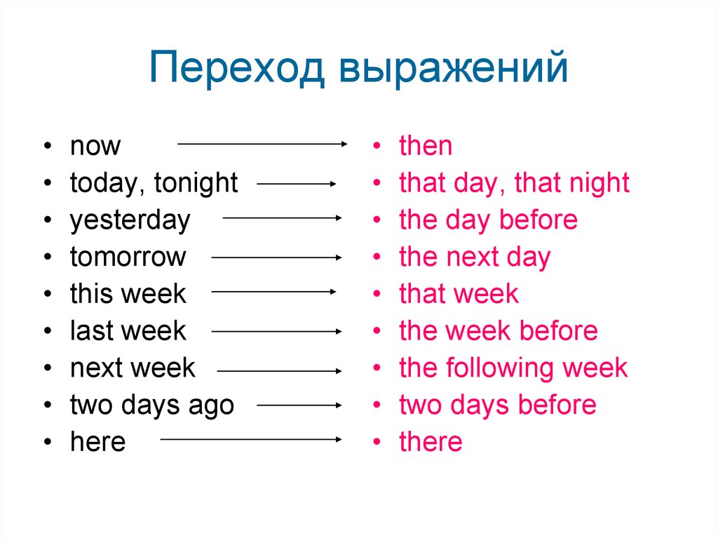 Косвенная речь в английском языке презентация 9 класс спотлайт