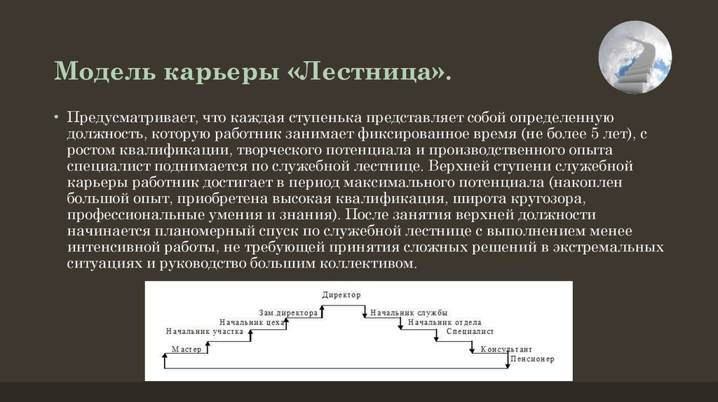 Модели карьер. Модели карьеры. Модель карьеры лестница. Модели деловой карьеры. Модель служебной карьеры лестница.