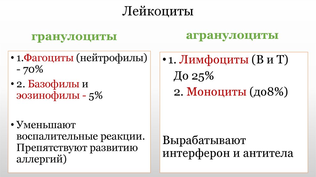 Выработка реакций