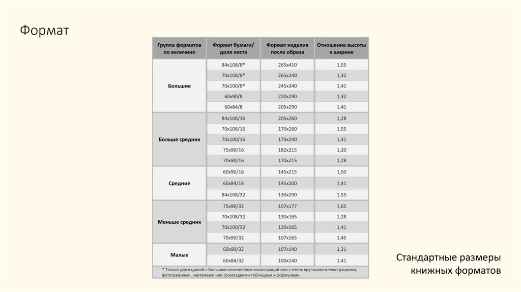 Какие форматы книг поддерживает. Формат издания 70x90/32 в сантиметрах. Книжные Форматы таблица. Стандартный размер книги. Книжный Формат.