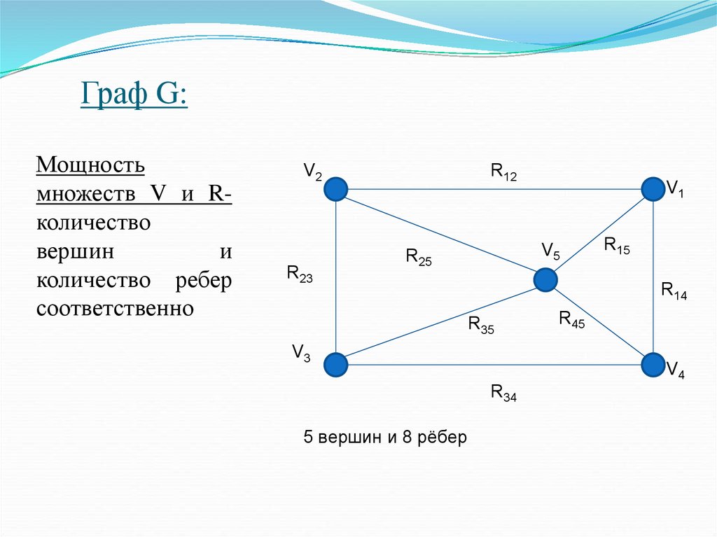 Построение графов. Теория графов математика. Аппарат теории графов. Дополнительный Граф g.