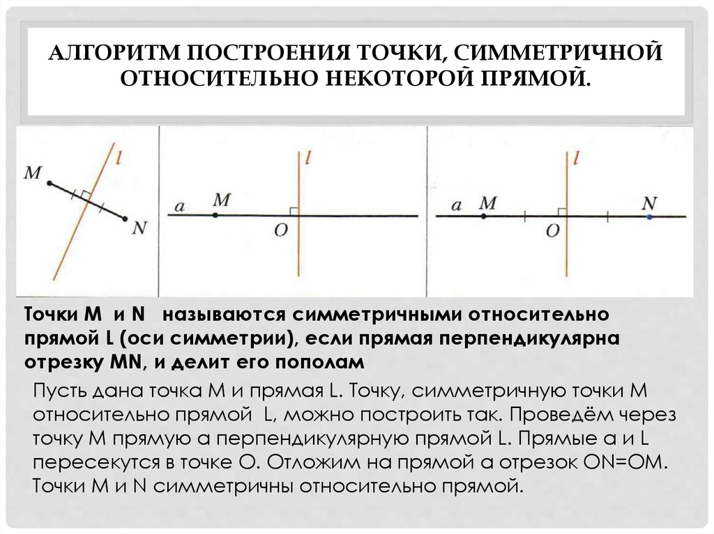 Опишите построение точки