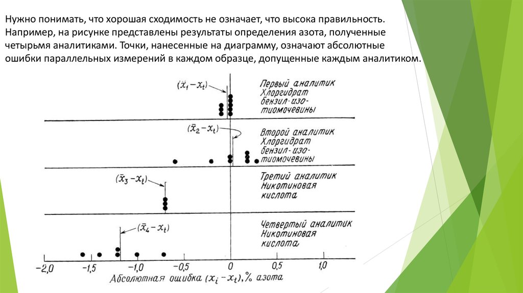 Анализ результатов наблюдения