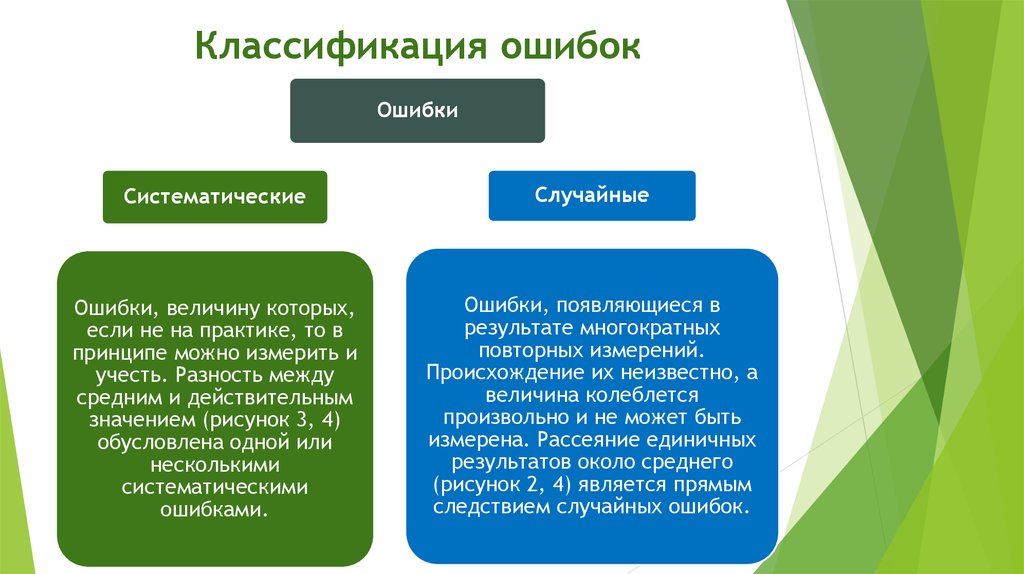 Анализ результатов наблюдений. Классификация ошибок анализа. Принципы классификации ошибок. Средние количества ошибочных классификаций.