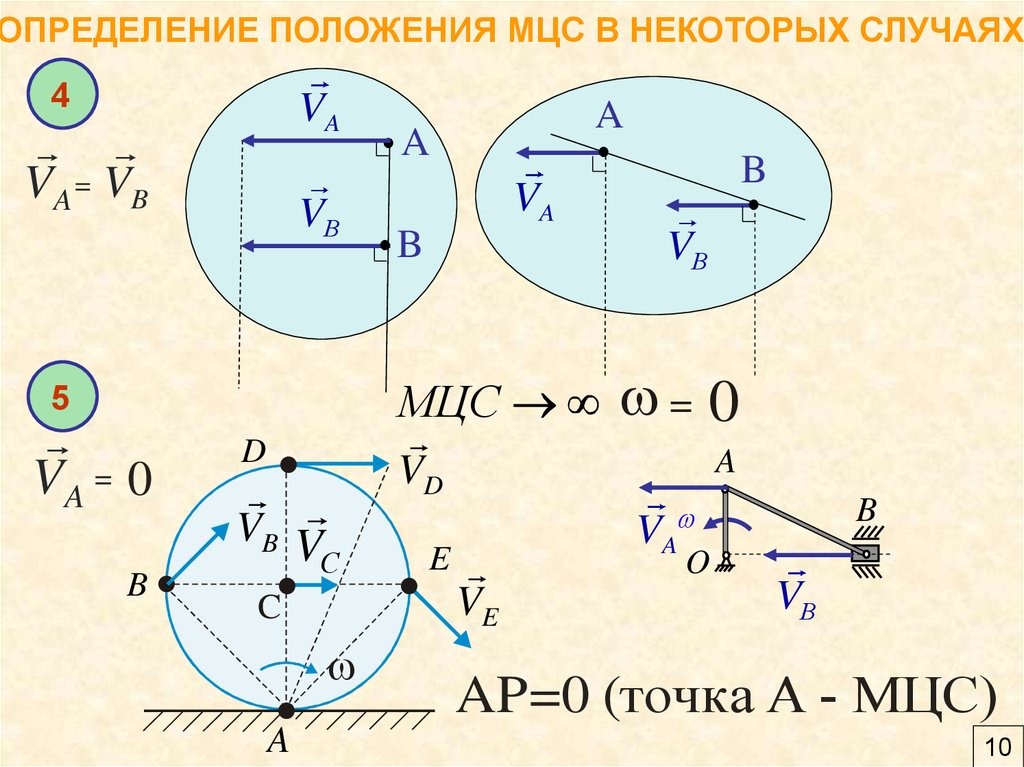 Центр скорости. Определите положение МЦС. Мгновенный центр скоростей задачи. Мгновенный центр скоростей плоскопараллельное движение. Мгновенный центр скоростей теоретическая механика.