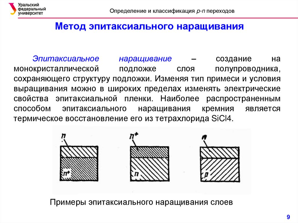 Электронно дырочный переход диода