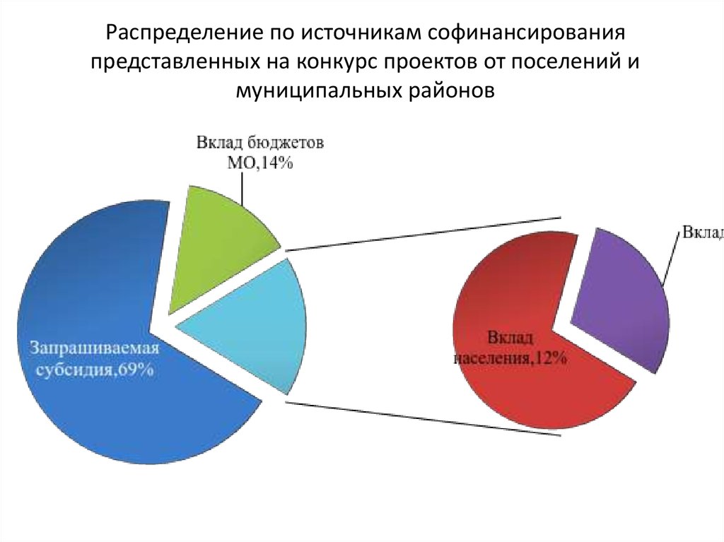 Распределите источники информации по группам