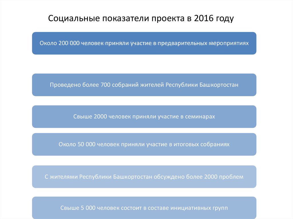 Соц инфраструктура