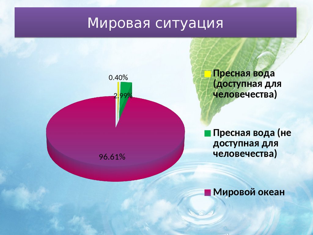 Мировая ситуация. Результаты мировой ситуации.