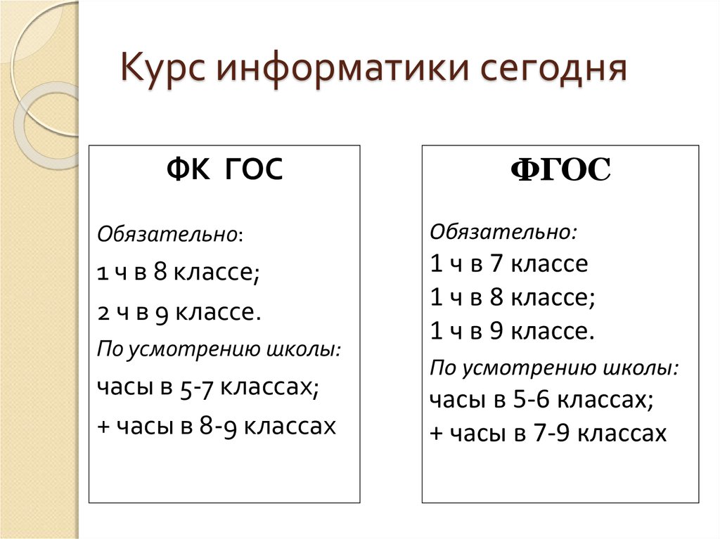 Курс информатики с ответами