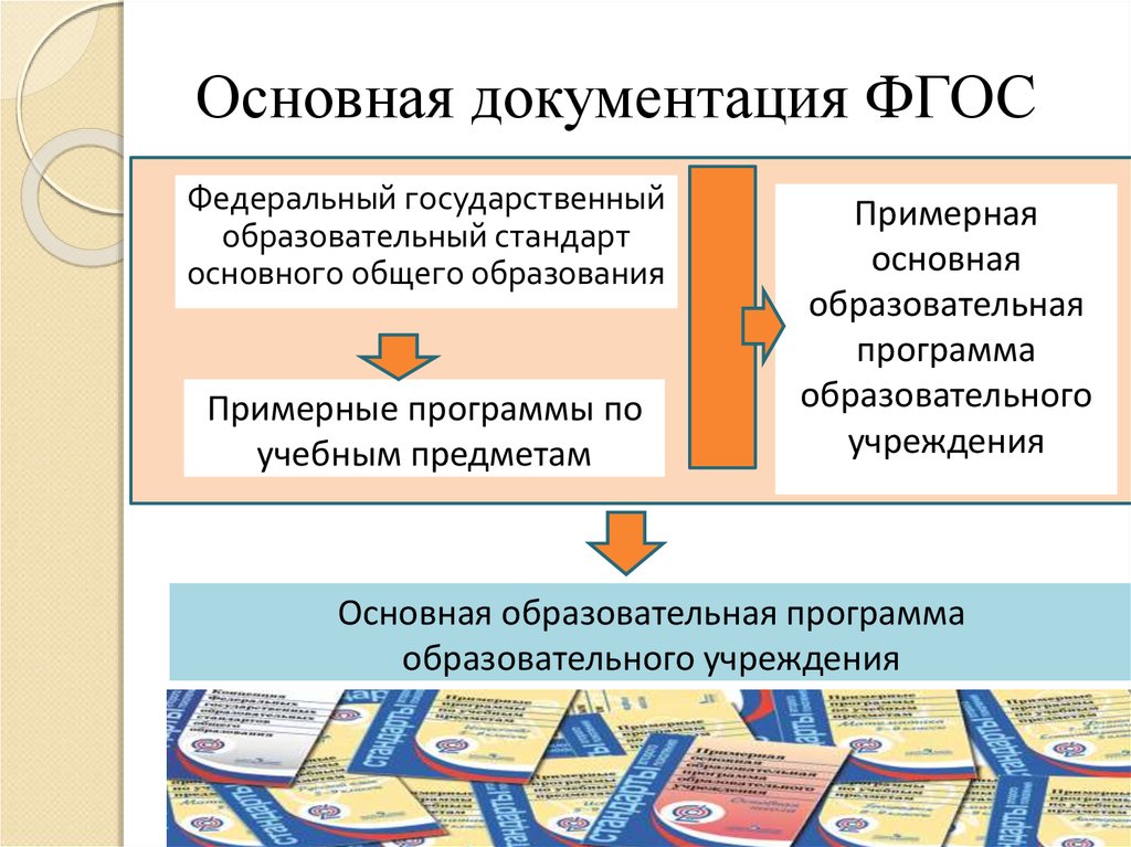 Программа по предмету по фгос. ФГОС документация. Основные требования ФГОС К учебникам. Стандарт в информатике. ФГОС И документы его содержащие.