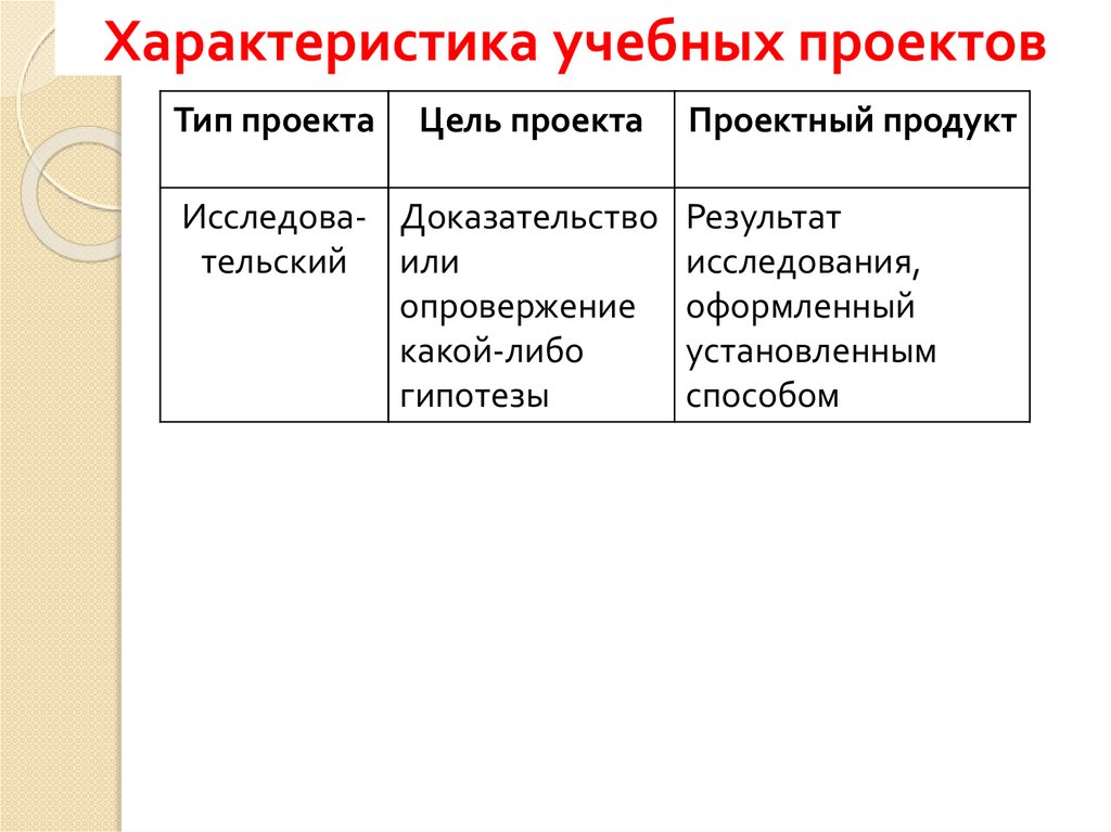 Учебная характеристика. Ознакомительная характеристика. Свойства образовательного продукта. Характеристики 3х видов проектов. Тип проекта характеристика продукт тема.