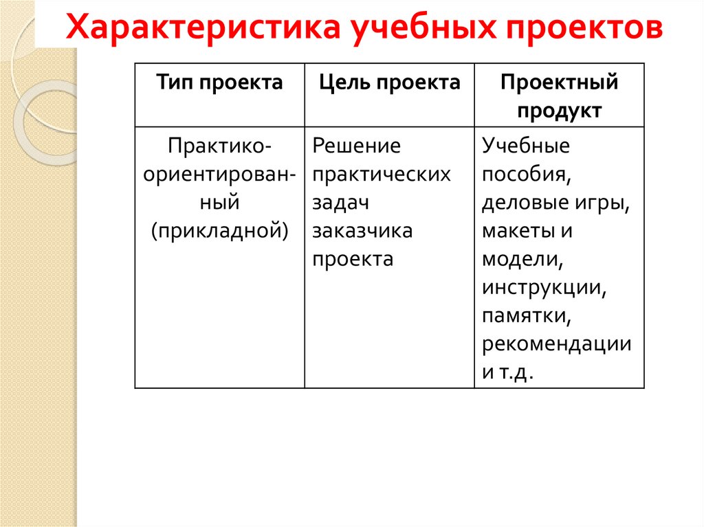 Учебная характеристика