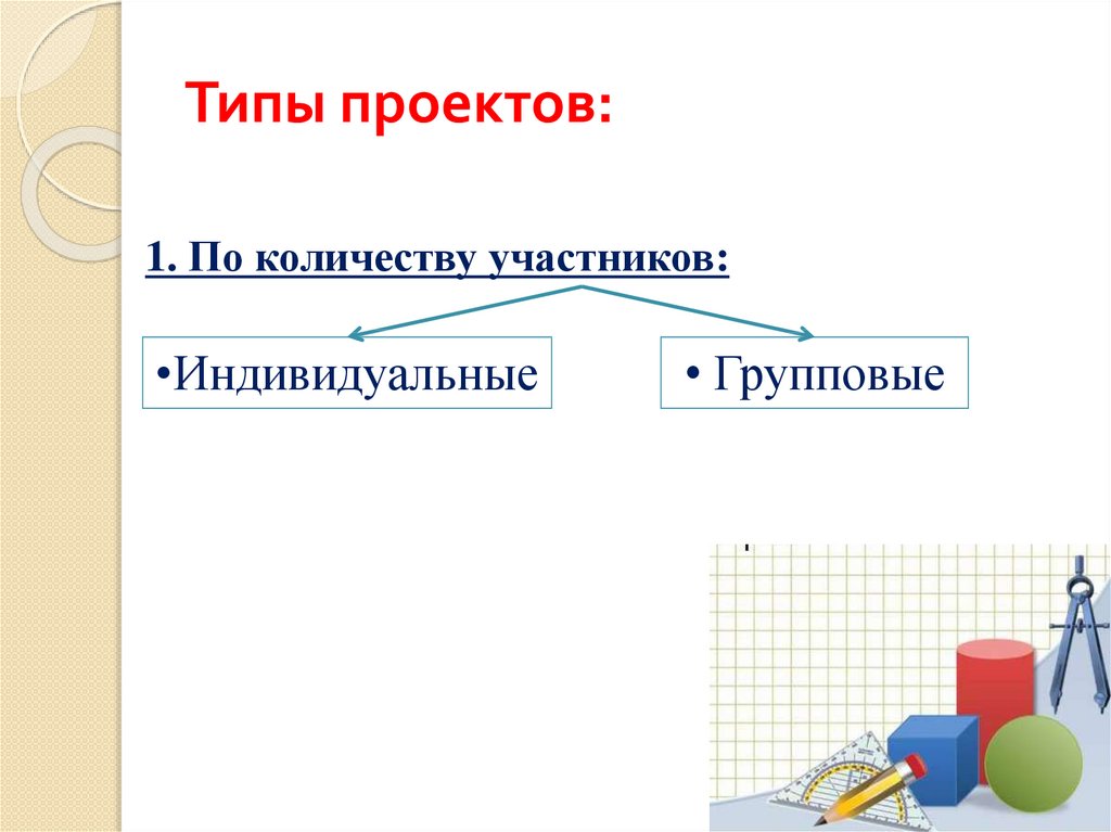 Напишите типы проектов