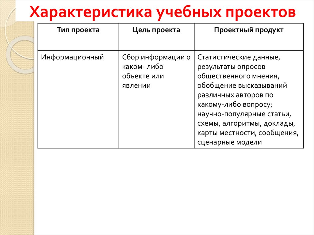 Классификация и характеристика проектов