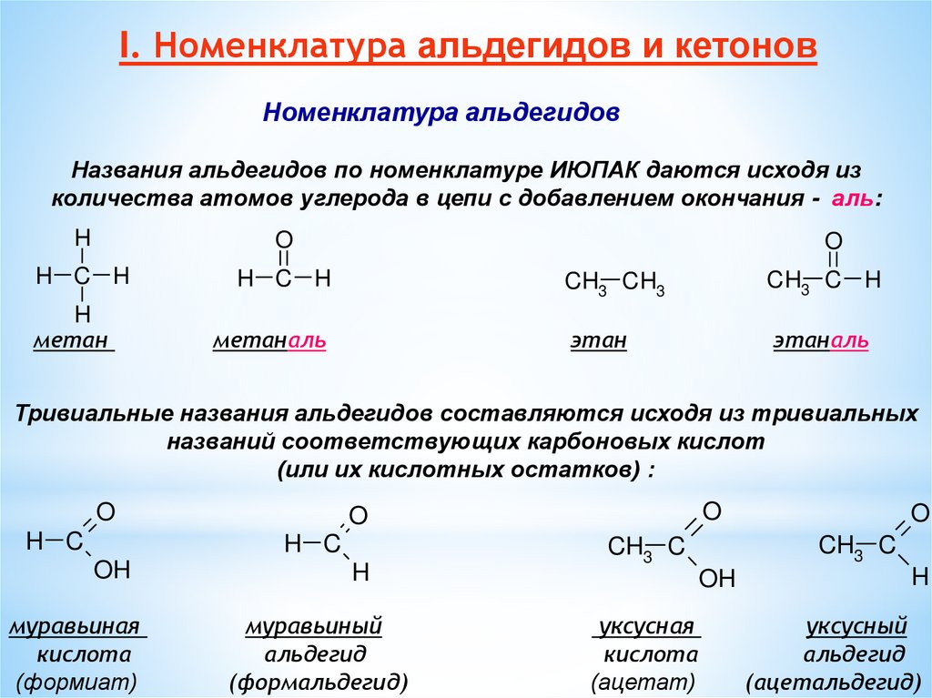 Кетоны химические свойства