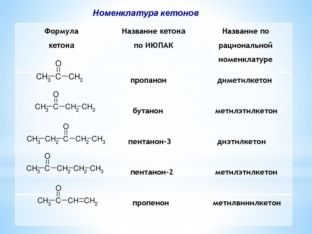 Как называется функциональная группа альдегидов. Альдегиды по рациональной номенклатуре. Гомологический ряд альдегидов и кетонов. Кетоны по рациональной номенклатуре. Альдегиды Гомологический ряд таблица.